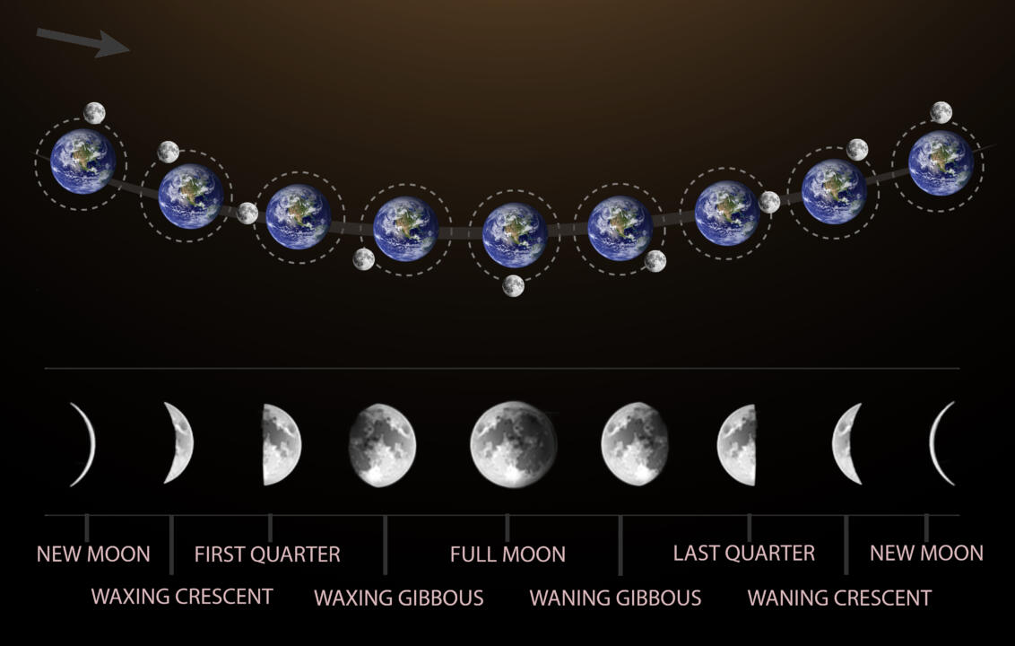 How to Plan a Photo of the Crescent Moon 